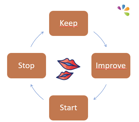 Analyses de pratiques avec la Méthode KISS : Surcharge professionnelle. Fatigue émotionnelle. Prise de recul.