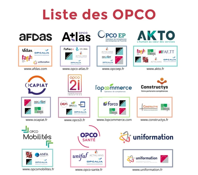 Liste des 11 OPCO (opérateurs de compétences) pour vous aider dans la prise en charge et le financement de votre formation sur mesure chez Kresko Solutions